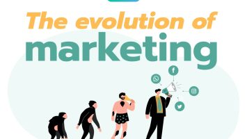The evolution of marketing